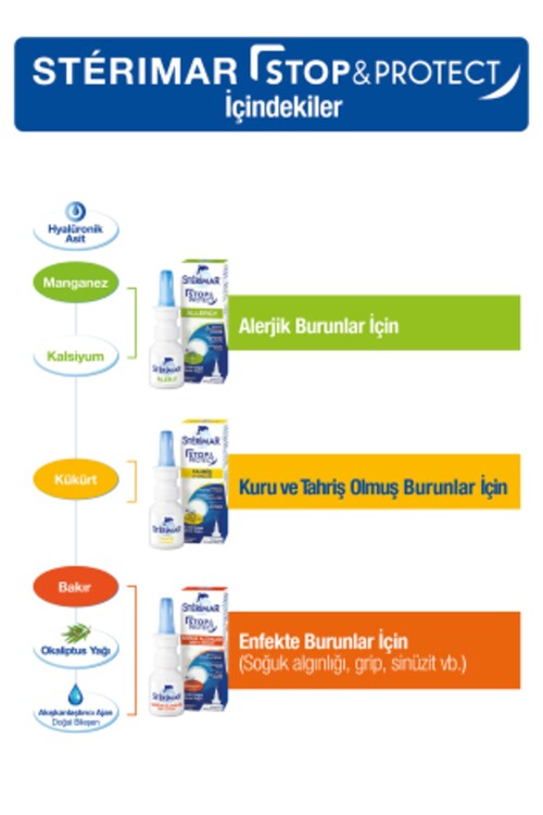 Sterimar Stop & Protect Alerji Burun Spreyi 20 ml.