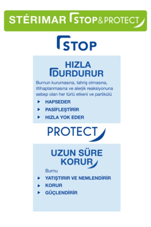 Sterimar Stop & Protect Alerji Burun Spreyi 20 ml.