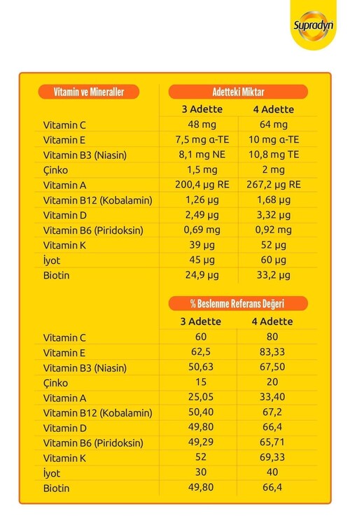 Suradyn Kids+ Redoxon Kids 60x2 Çiğnenebilir Draje